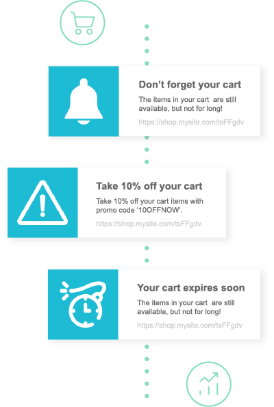 target high intent shoppers with an abandoned cart push campaign image