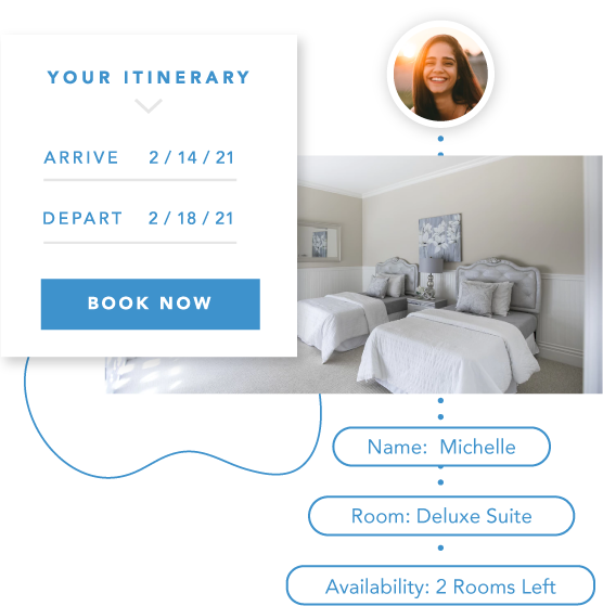 hotel email personalization with BEDS